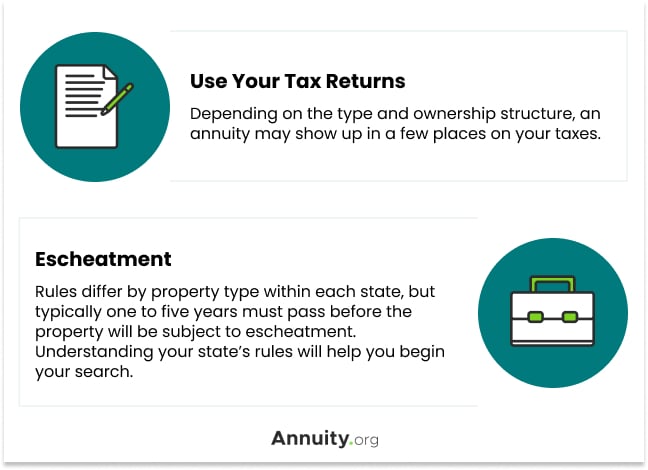 Image explaining how to find an old annuity