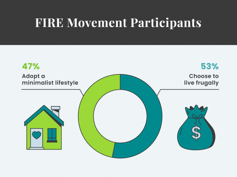 FIRE Movement Participants graphic