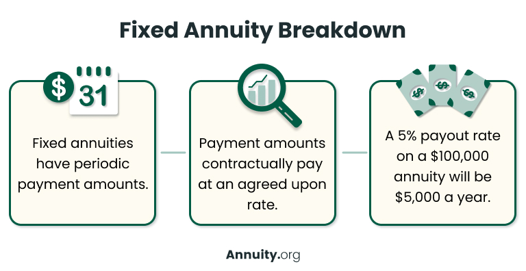 Annuities For Dummies