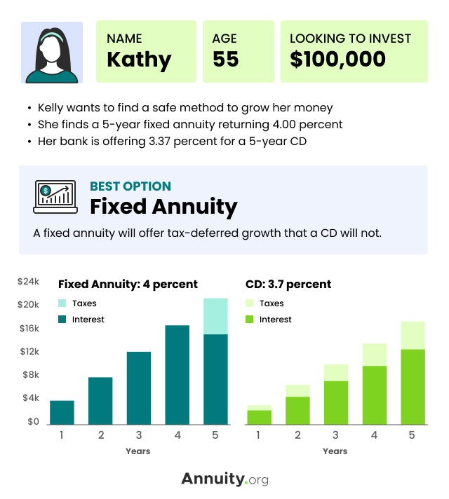 Fixed Annuity Case Study Example