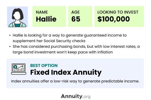case study showing a scenario where a fixed index annuity makes sense