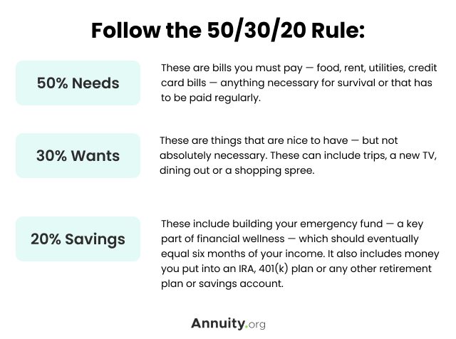 Following the 50 30 20 rule