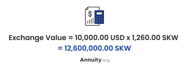 Exchange Value Example