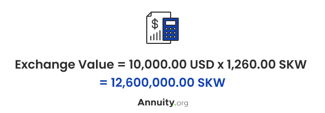 Exchange Value Example