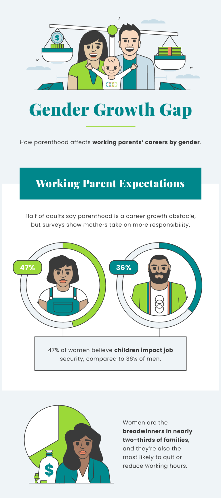 gender growth gap infographic