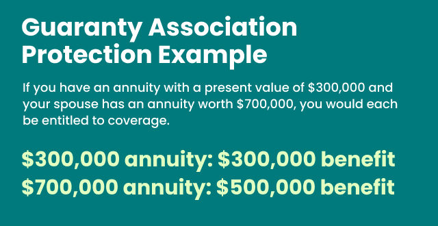 State Guaranty Association Protection Example