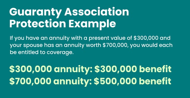 Annuity  DFS Marketing