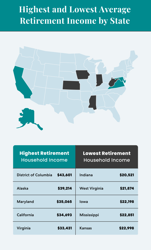 is maine tax friendly to retirees Holley Anders