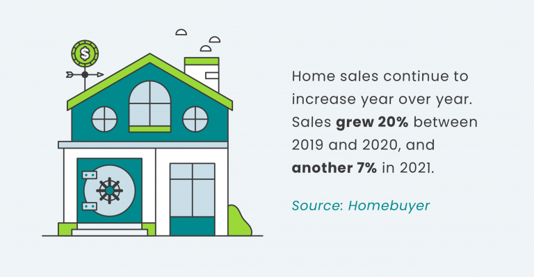 Home Sales Growth Year Over Year