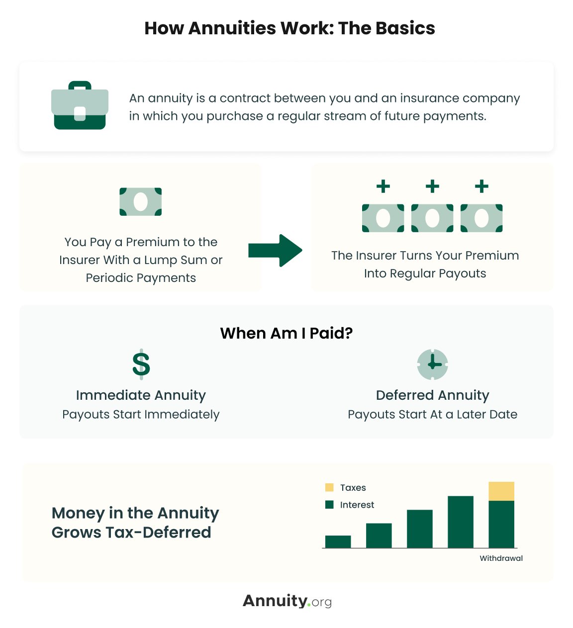 What Is an Annuity and What Are Its Benefits? image