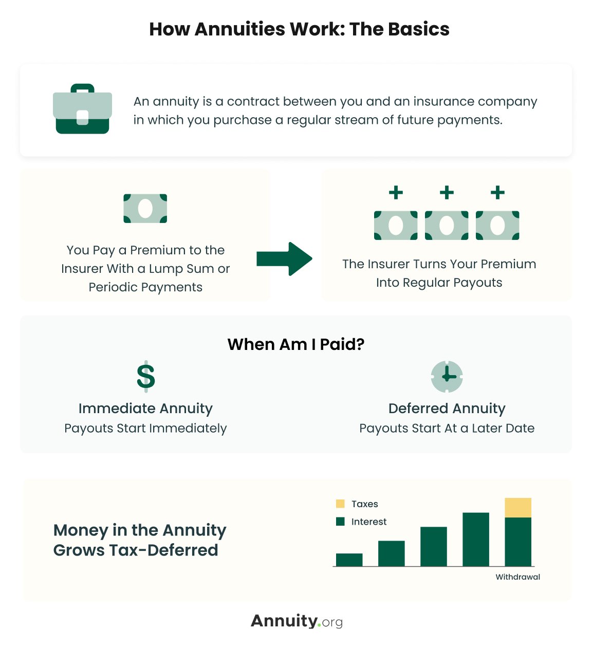 What Is an Annuity and What Are Its Benefits?