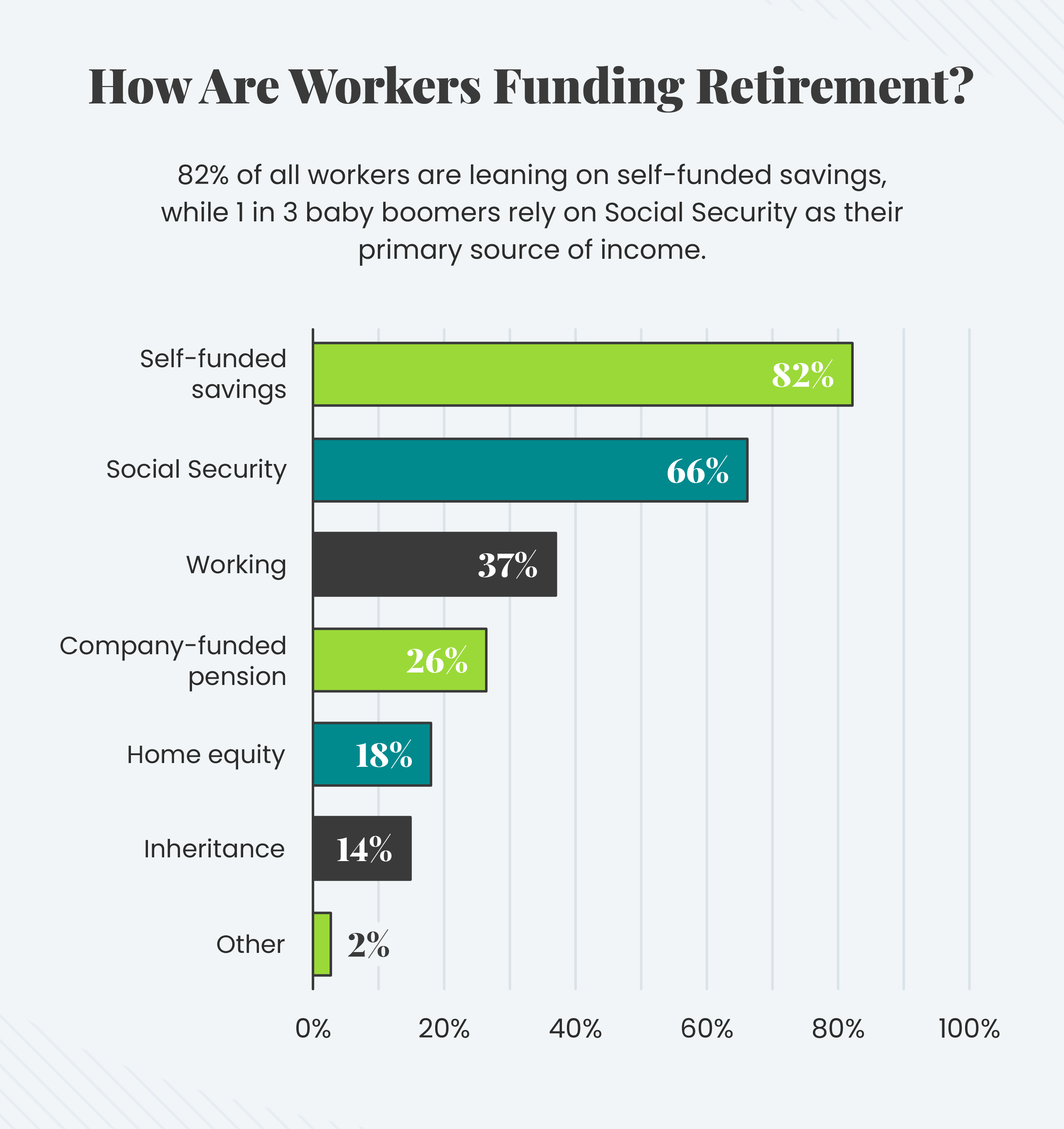 retirement income planning