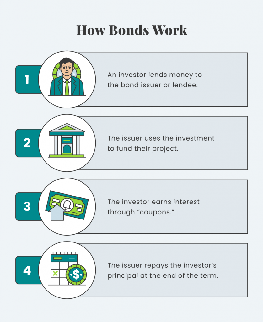 Green Bonds An Investment That Benefits Retirement & The