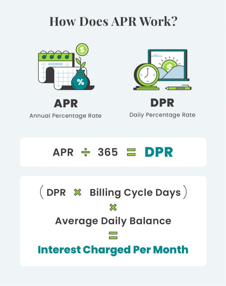 How Does APR Work?