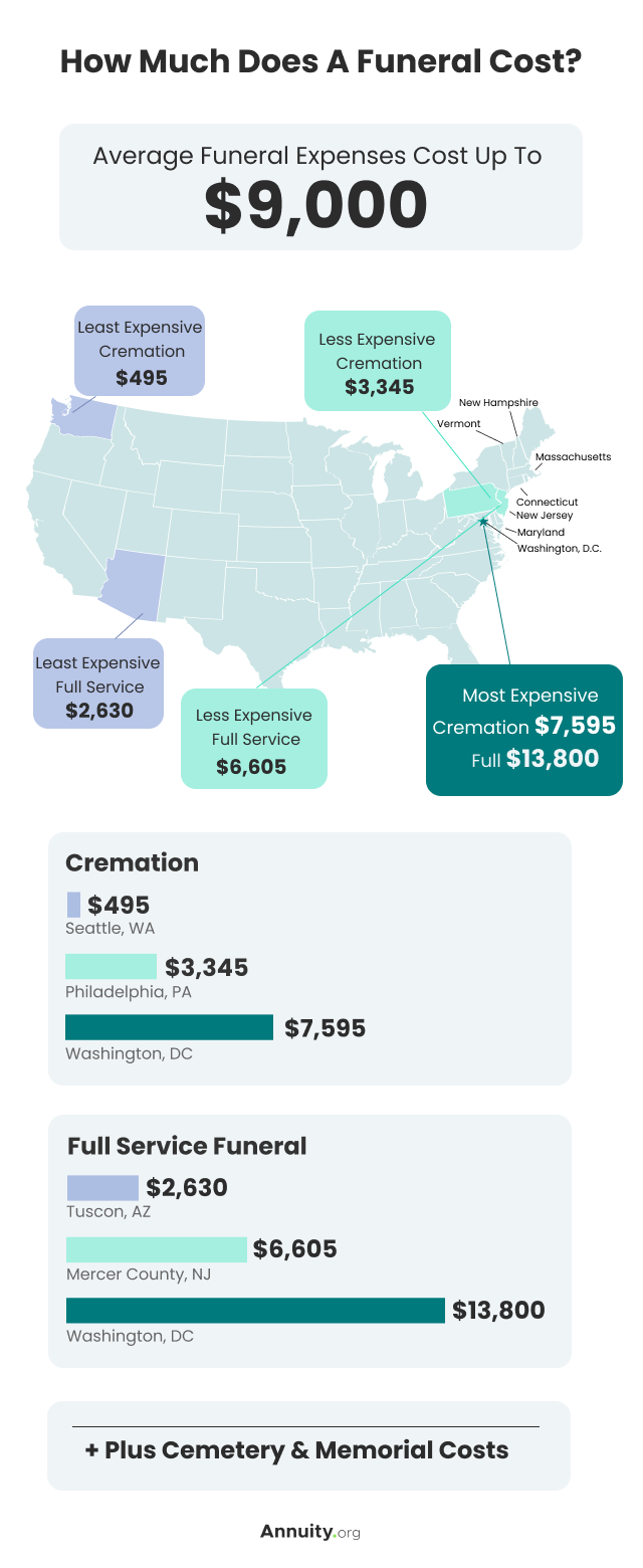 Funeral Costs What To Expect and How To Prepare