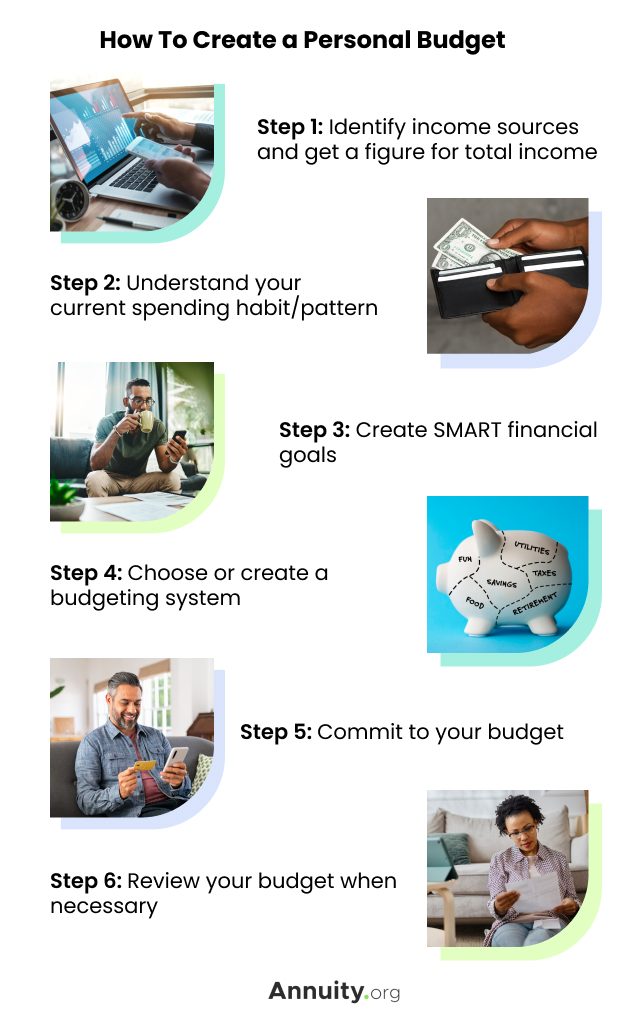 How to Create a Personal Budget