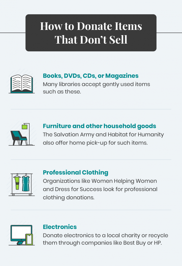 How To Donate Items That Don't Sell infographic