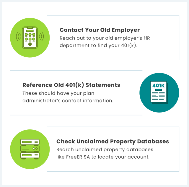 Find your 401k by contacting your old employer, referencing old 401k statements and checking unclaimed property databases.