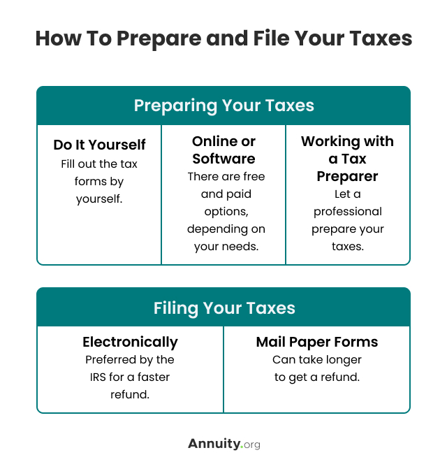 How To Prepare and File Your Taxes
