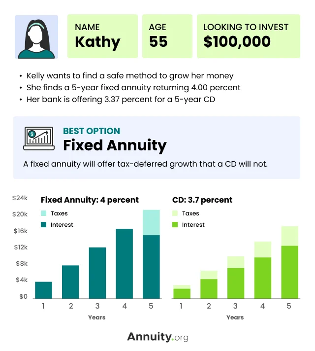 case study infographic