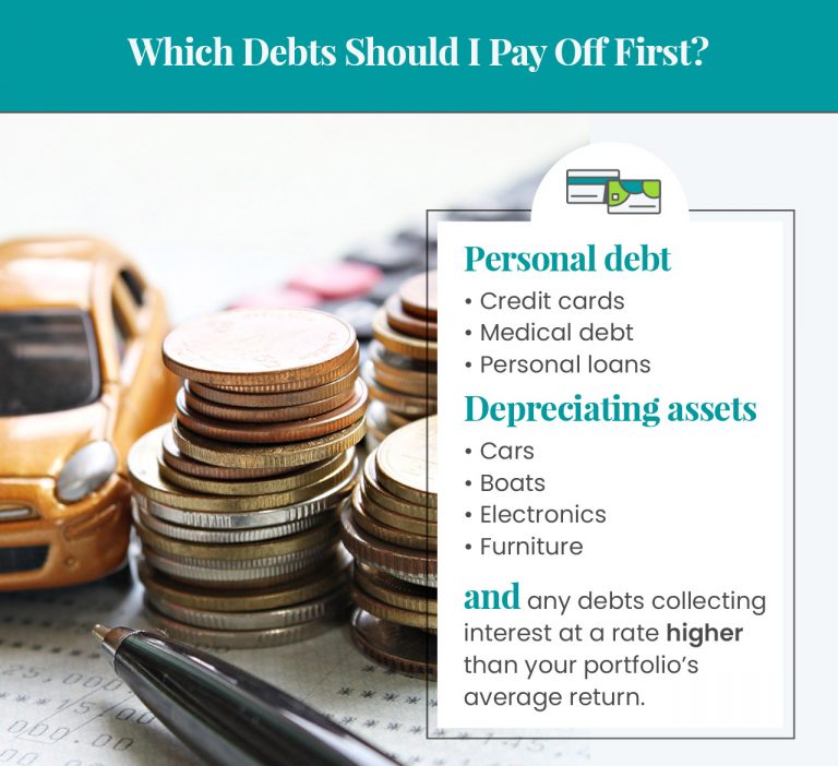 Graphic that Shows Which Debts Should be Paid off First