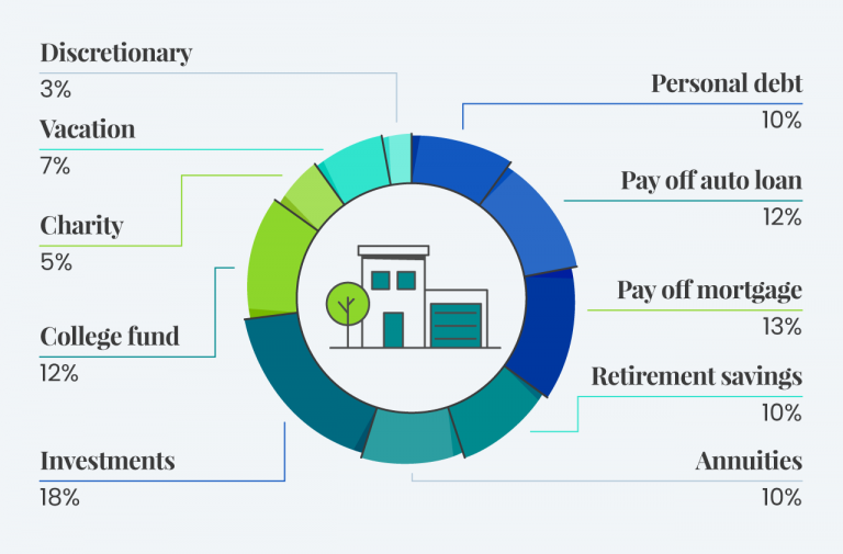 Chart that Shows How to Divide Inheritance into Smaller Categories