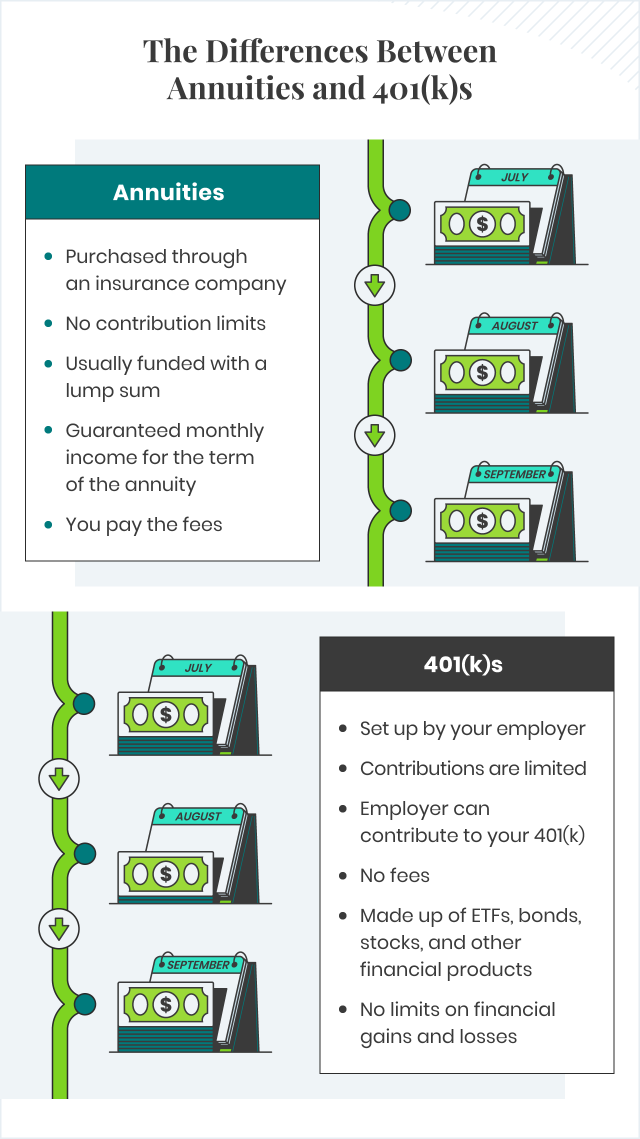 Annuity vs 401k