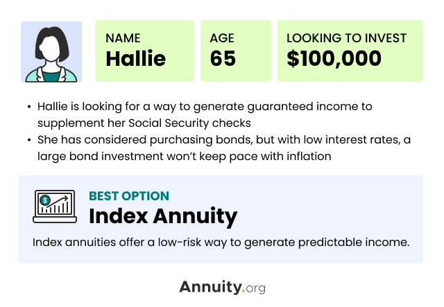 Indexed Annuity Case Study