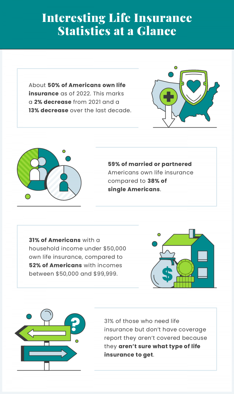 life insurance statistics