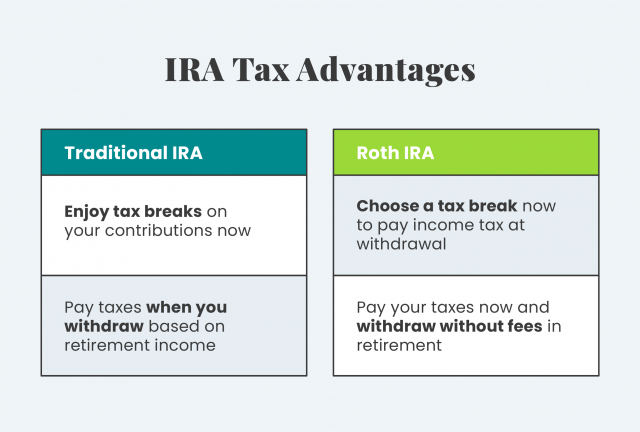 IRA Tax Advantages