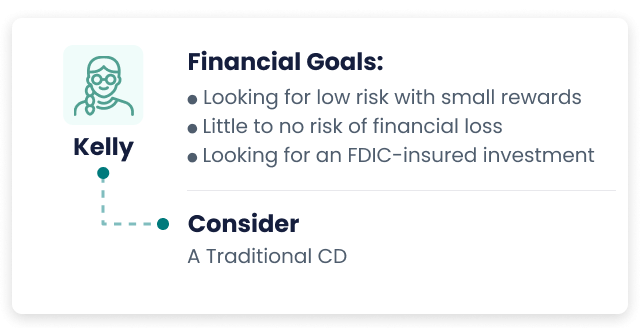 Kelly Financial Goals Card