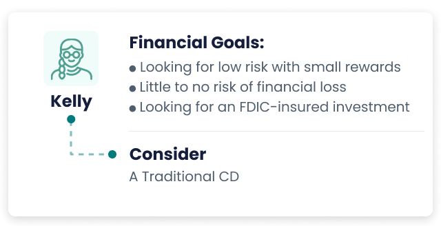 Kelly Financial Goals Card