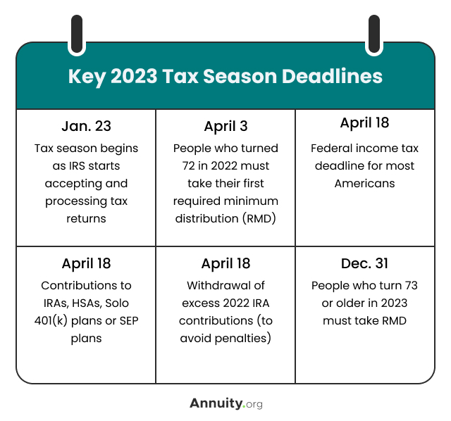 Key 2023 Tax Season Deadlines