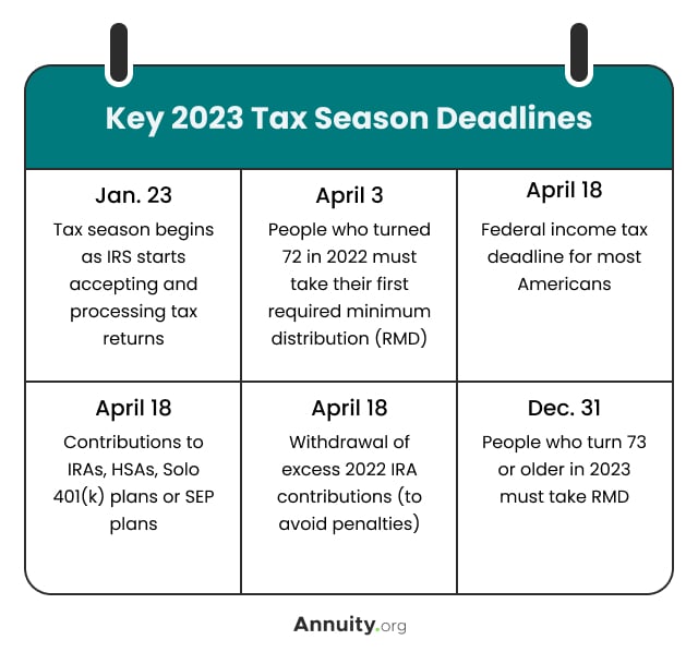 Everything You Need to Know About the 2023 Tax Season