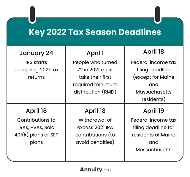 Key 2022 Tax Season Deadlines