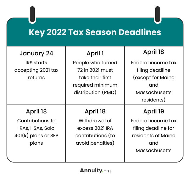 Income tax 2022 deadline