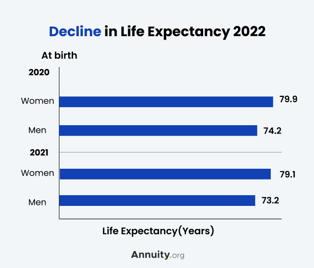 We're Retired and Healthy. But How Do We Plan for Our Decline? - WSJ