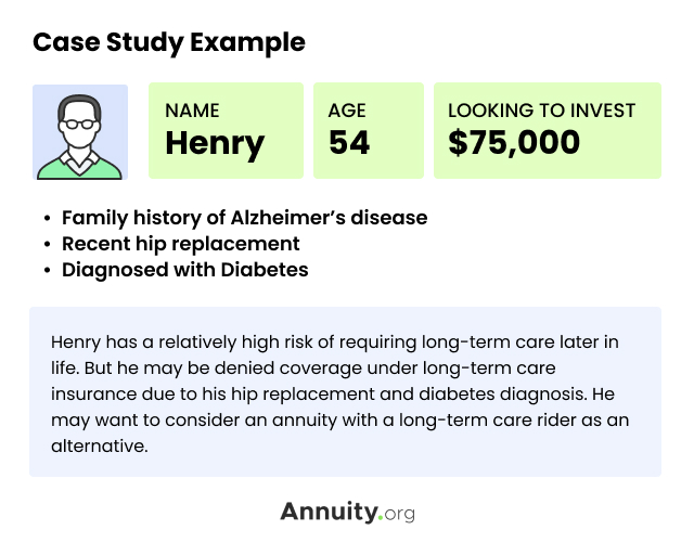 Long Term Care Rider Case Study Example