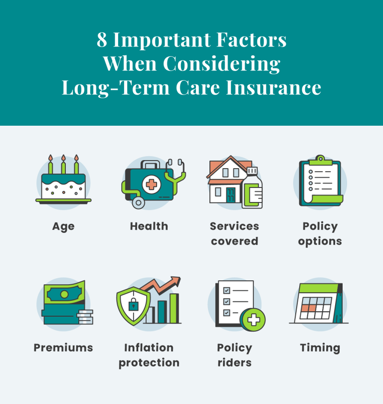 Iconography of 8 factors when considering long-term care