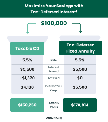 Annuities vs. CDs: Financial Experts Weigh In