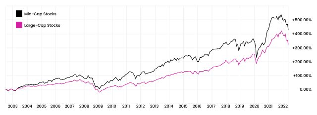 mid-cap-vs-large-cap-stocks