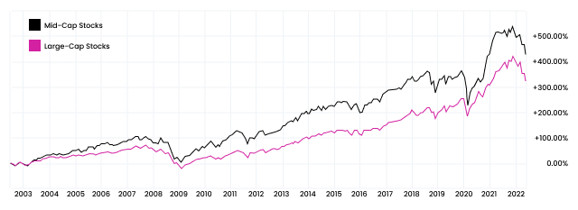 mid-cap-vs-large-cap-stocks