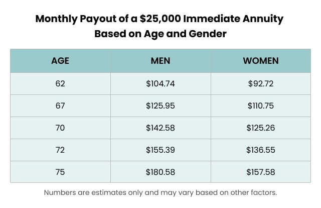 How To Buy An Annuity | Pacific Life