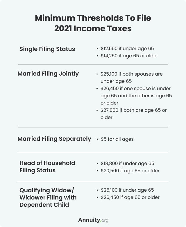 Minimum To File Taxes 2025 Kylie Vivyan