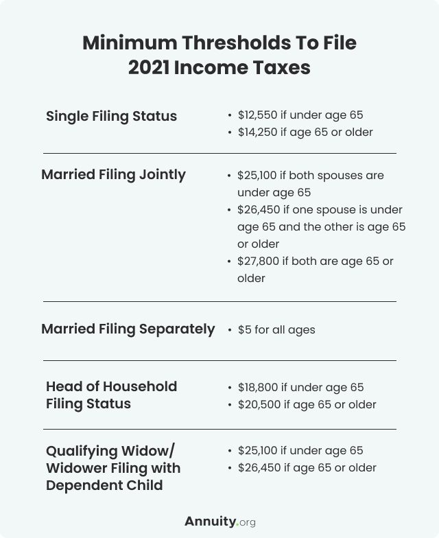 2022 Filing Taxes Guide Everything You Need To Know