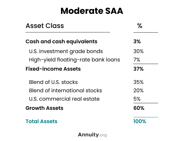 Stock Portfolios Explained (And How to Build Them)