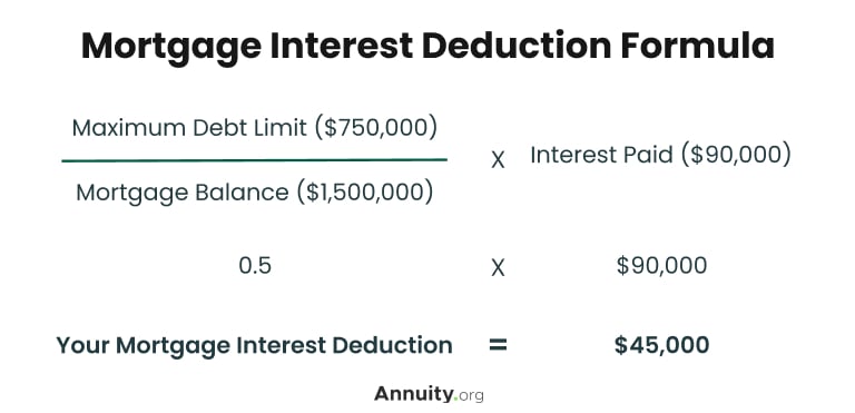 Image showing the mortgage interest deduction formula with example