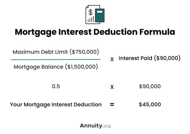 Mortgage Interest Deduction Formula