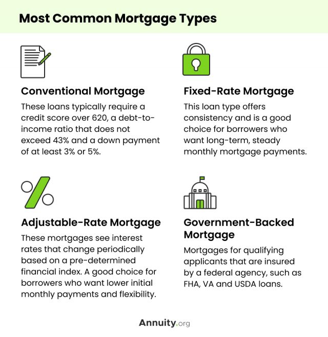 Most Common Mortgage Types