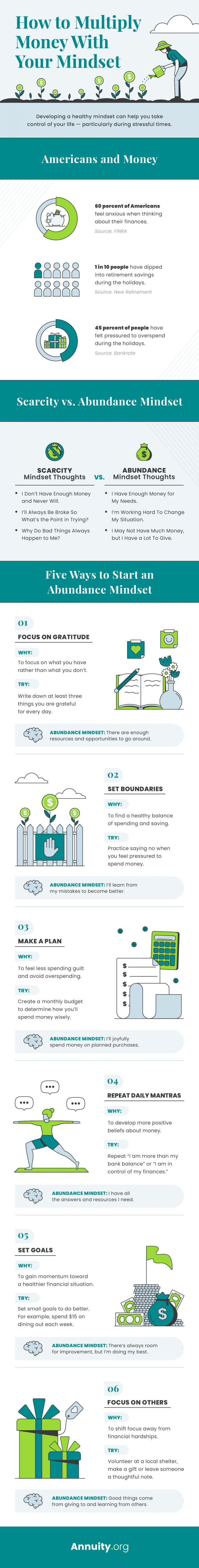 Multiplying Money with Mindset